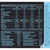 BiotechUSA Arthro Forte drink powder 340 g