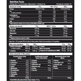 Scitec Nutrition Anabolic Iso+Hydro (2,35 kg)