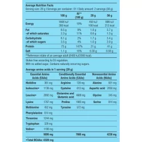 BiotechUSA 100% PURE WHEY 2.3kg