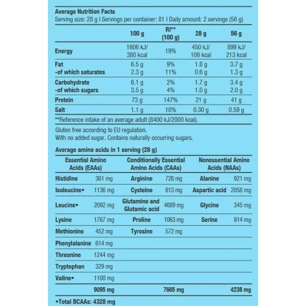 BiotechUSA 100% PURE WHEY 2.3kg